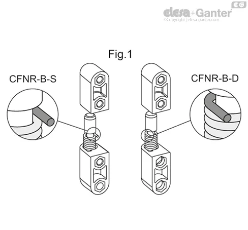 CFNR.65 p-M5x12 B-M5-D-030