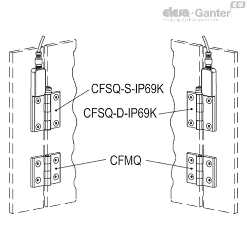 CFSQ.60-SH-6-C-A-S-IP69K