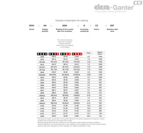 DD51-AN-0.125-D-C1F.14-SST