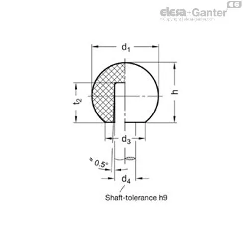 DIN 319-KT-25-B8-M