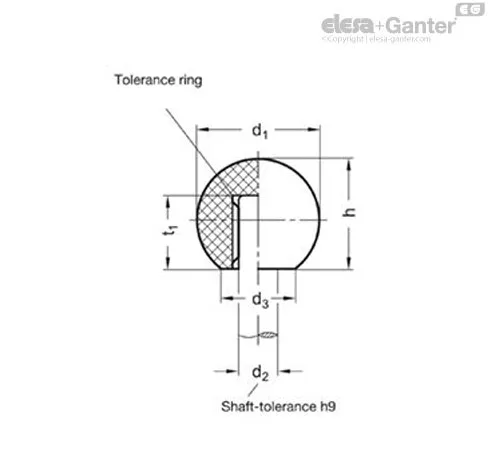 DIN 319-KU-25-B10-L