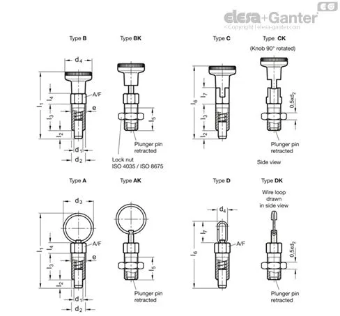 GN 717-8-M12X1,5-DK-ST