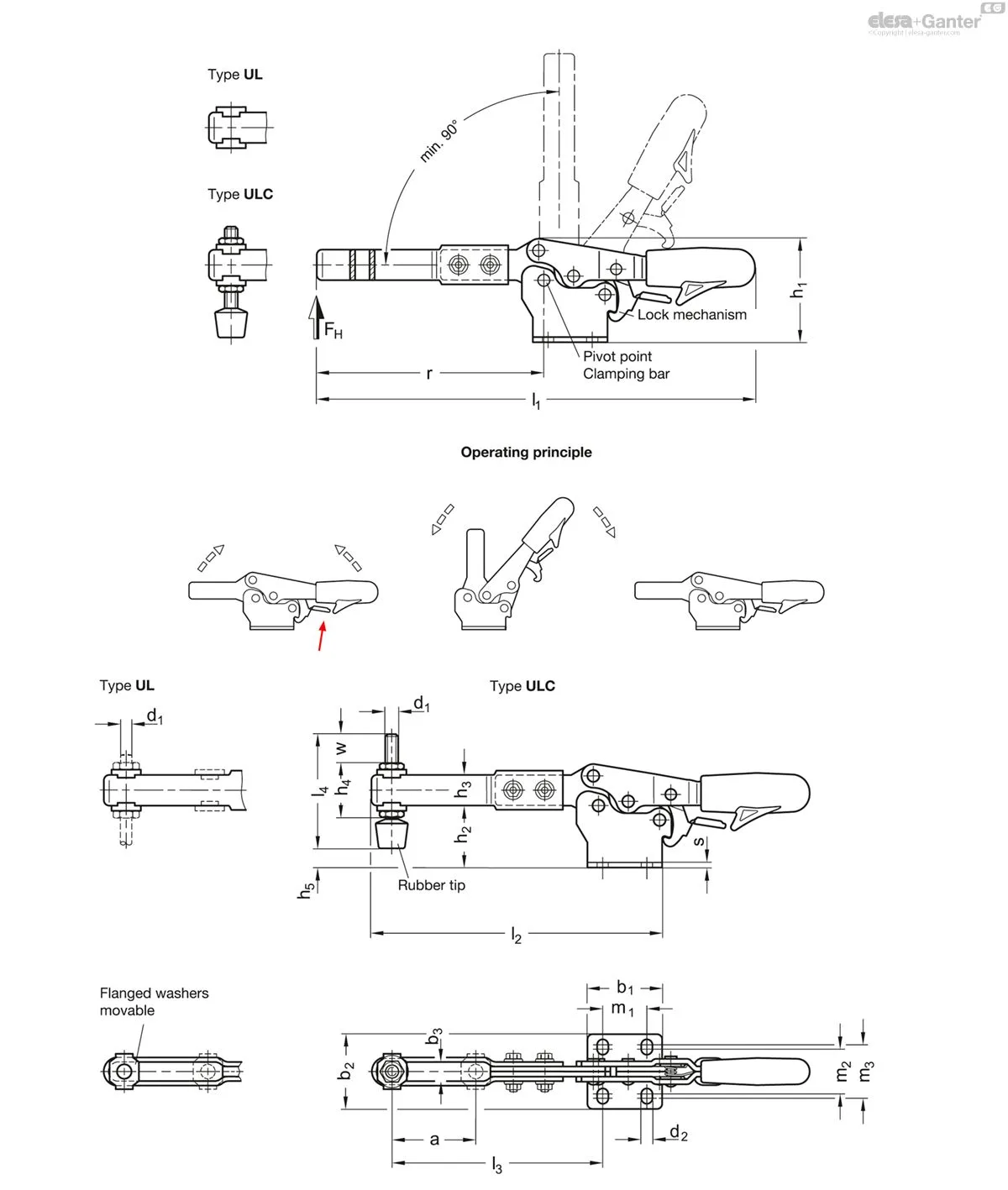 GN 820.3-130-ULC