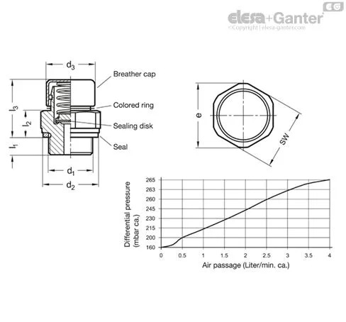 GN 881-M30X1,5-200-MS-M