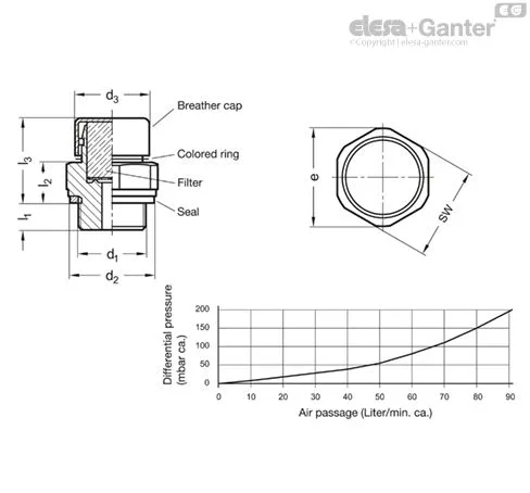 GN 882-M14x1,5-MS-M