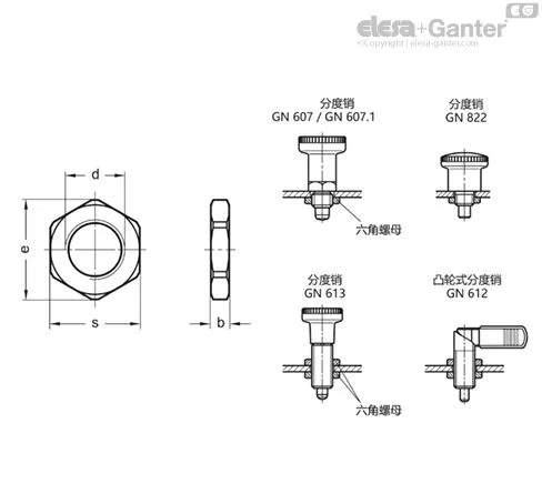GN 909-M20X1,5-BT