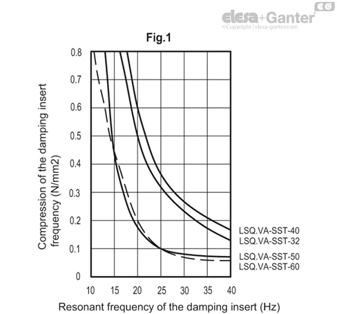 LSQ.VA-40-8,5-SST-M12x73