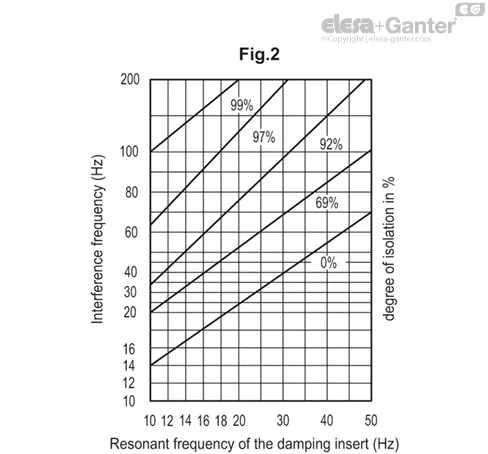 LSQ.VA-40-8,5-SST-M12x73