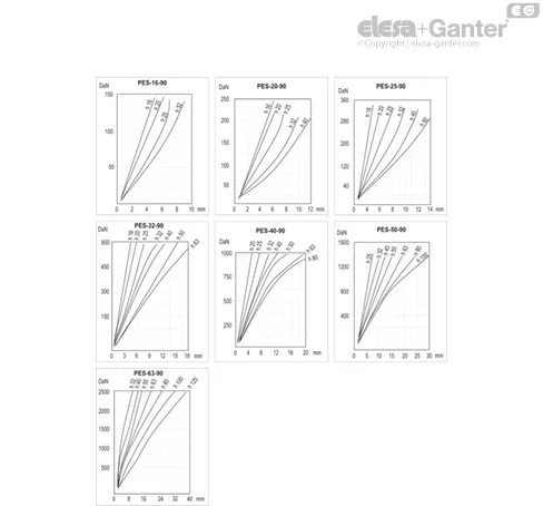 PES-63x40-17-92