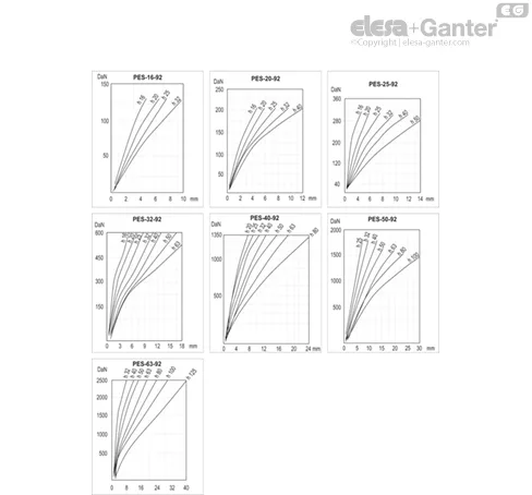 PES-63x40-17-92