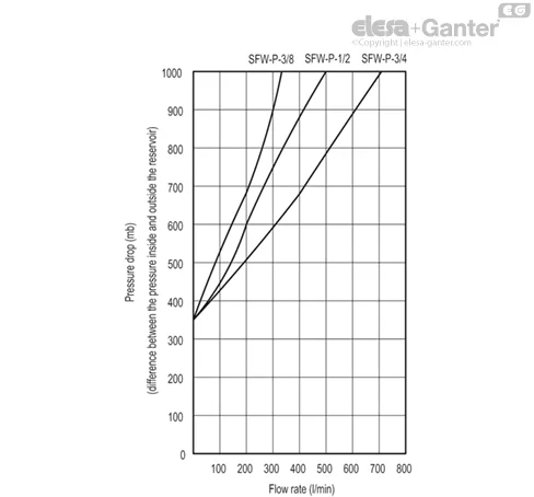 SFW-P.40-1/2-350mb