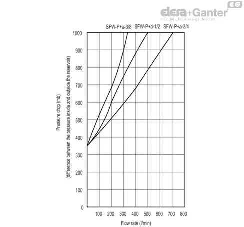 SFW-P.40-3/8+a-350mb
