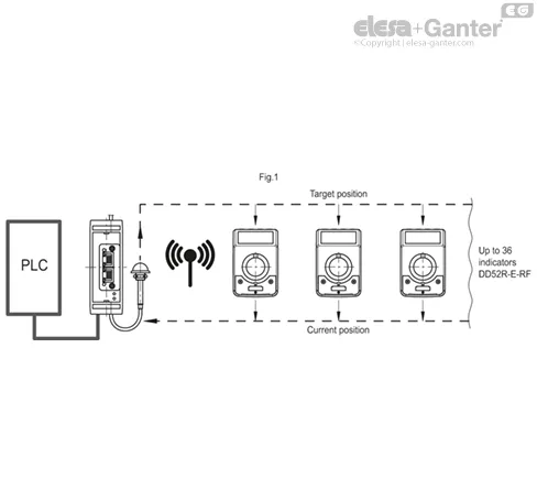 UC-RF-W2 MODBUS TCP
