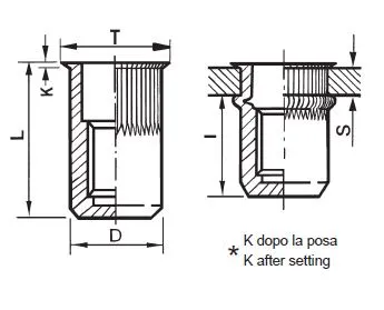 AC-ITRCG