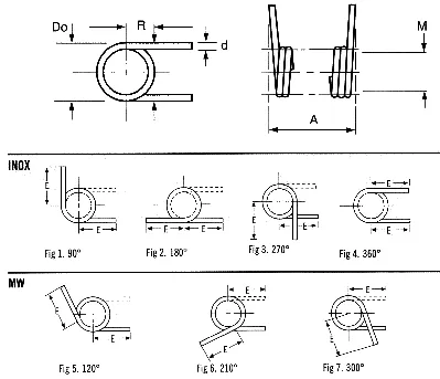 Torsion springs