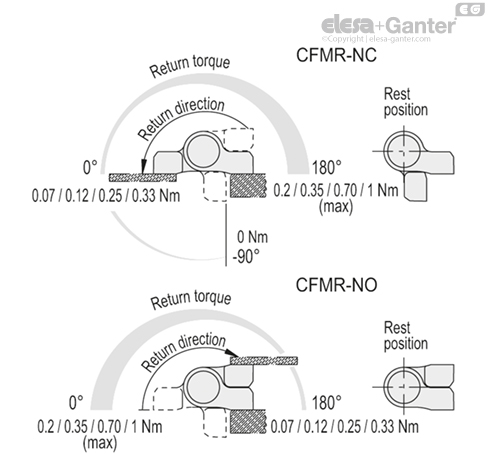 CFMR.67-NC-070