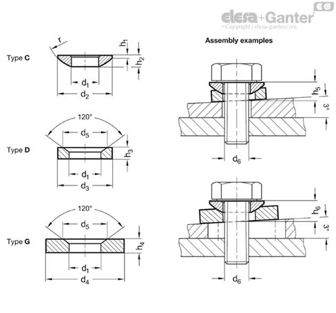 DIN 6319-16,5-G-NI