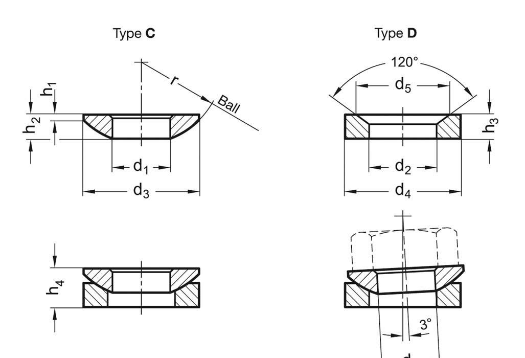 DIN 6319-21-C-A4