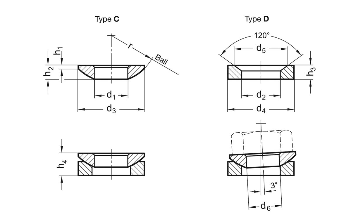 DIN 6319-50-C-NI