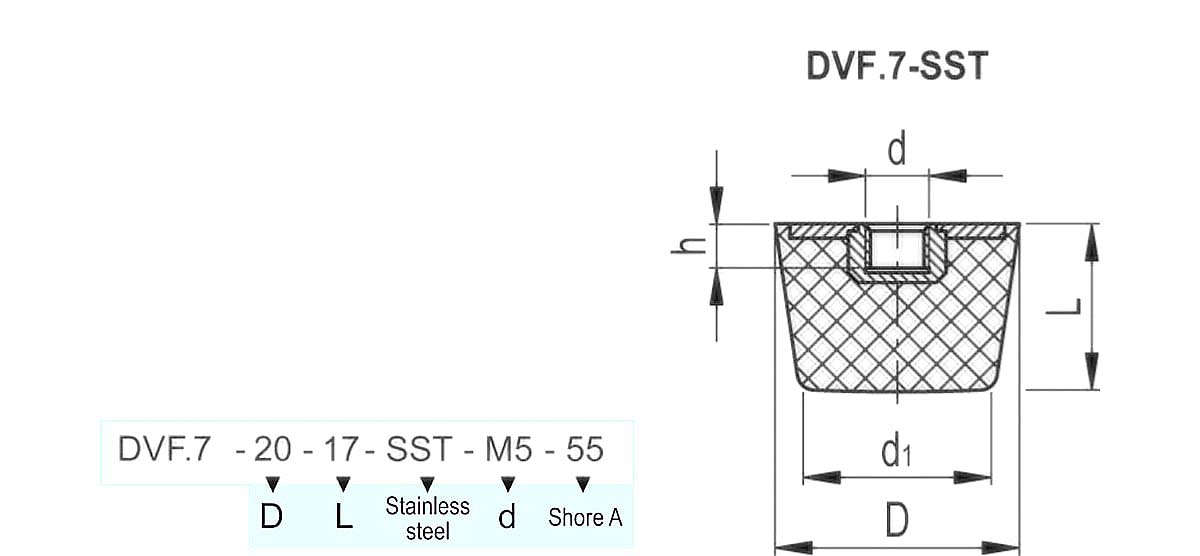 DVF.7-25-17-SST-M6-55-C33