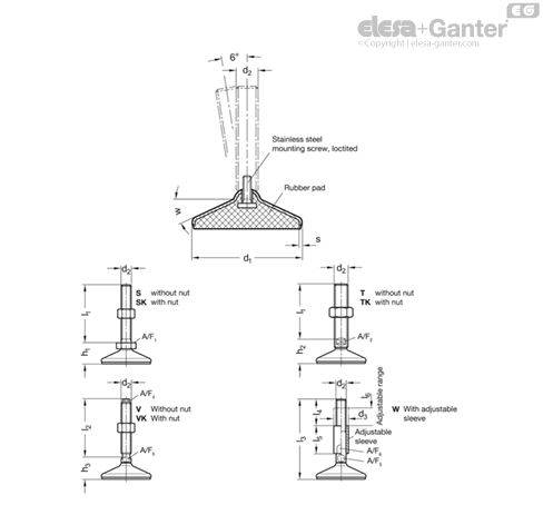 GN 17-120-M30-300-C3-TK