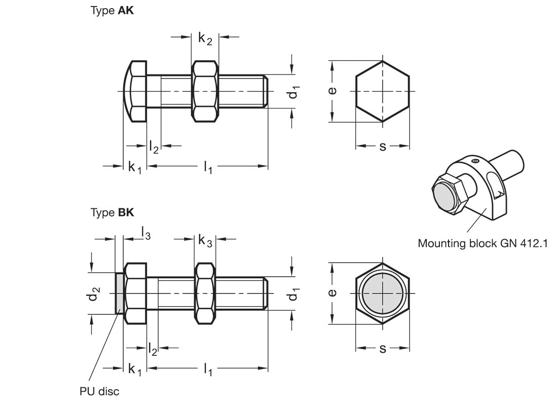 GN 251-M5-25-AK