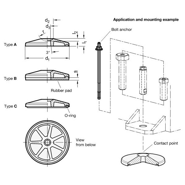 GN 37.1-200-R35-C