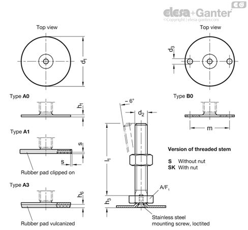 GN 40-40-M12-100-A3-S