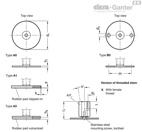 GN 40-40-M10-28-A3-X