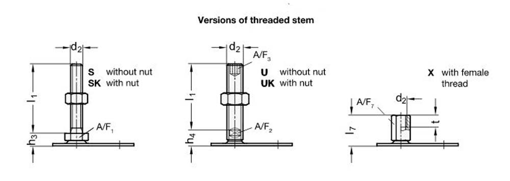 GN 42-60-M10-80-A0-SK