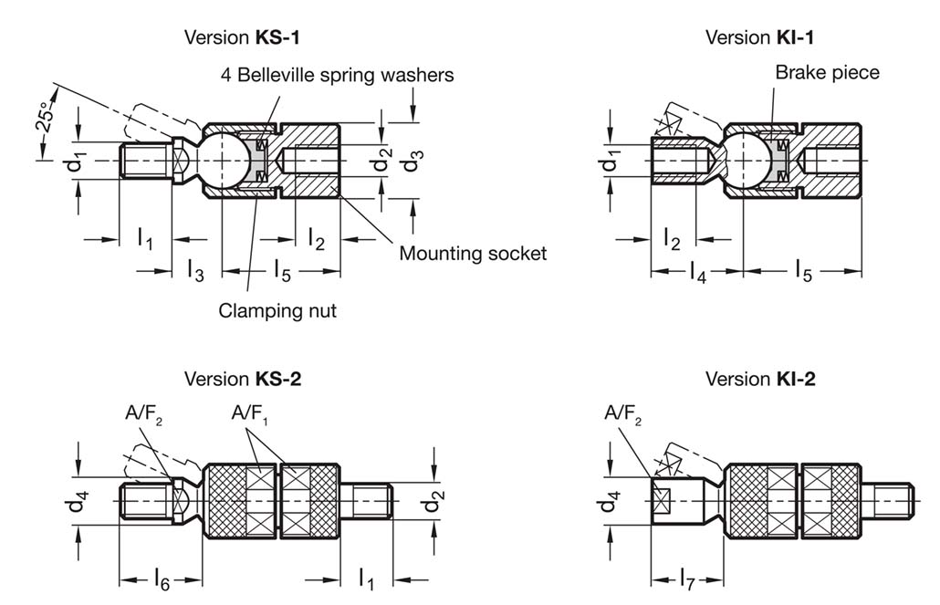 GN 782-M8-KS-2