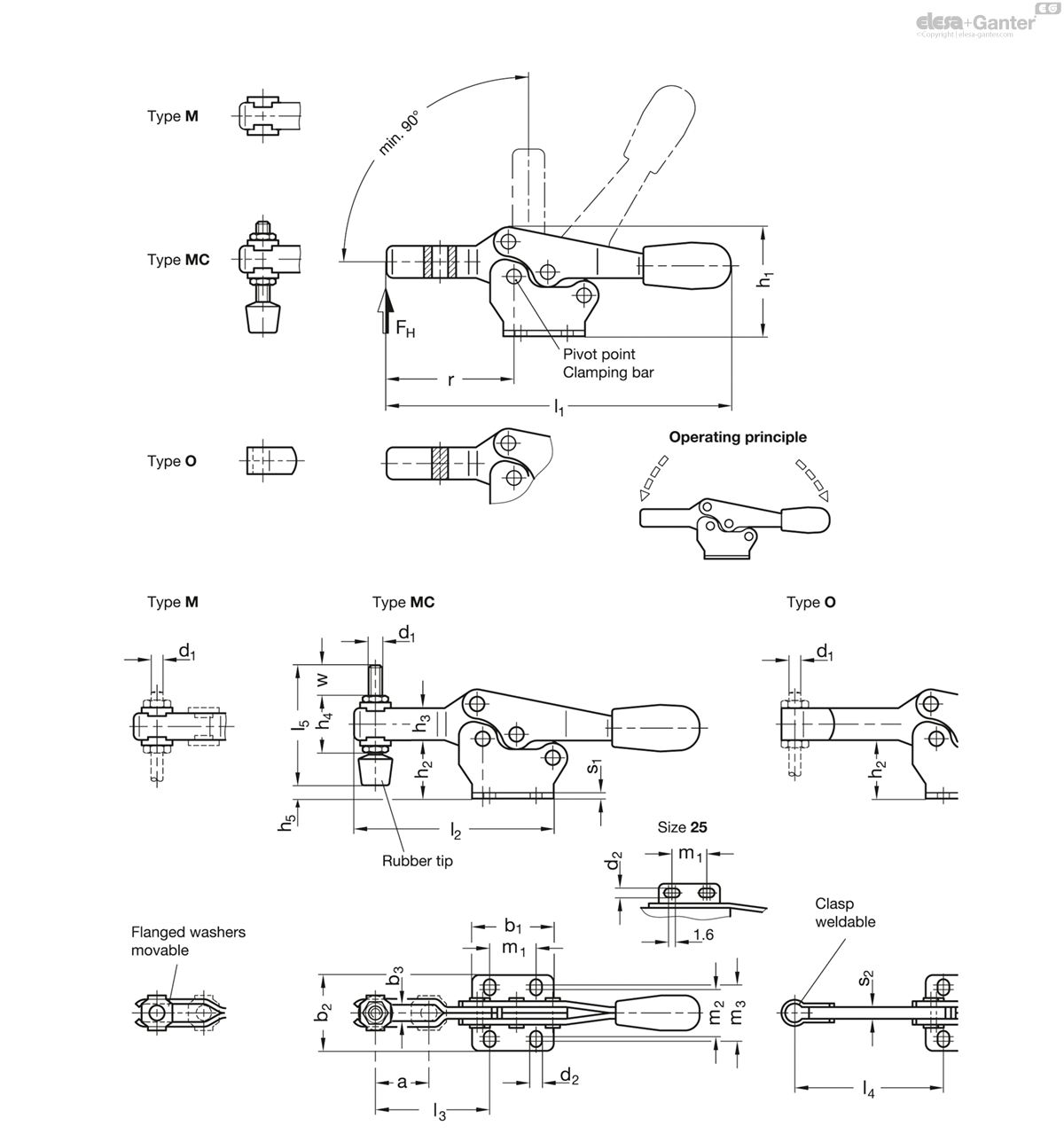 GN 820-25-MC