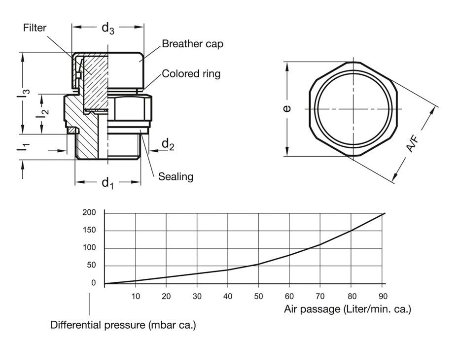 GN 882-M24x1,5-MS-M