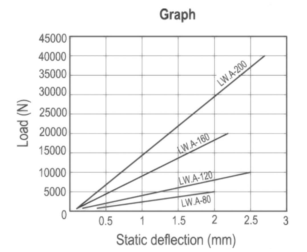 LW.A-120-M16x1.5x130