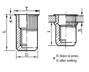 AC-ITRCG